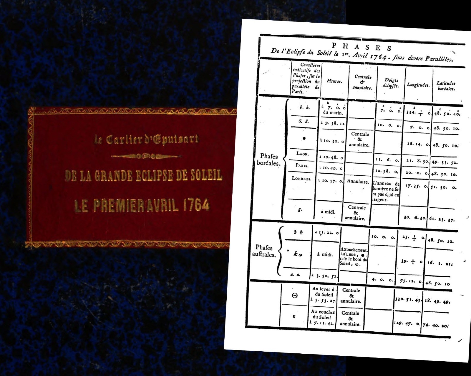 In 1763, the Royal Academy of Sciences had notably examined and approved the calculations of Le Carlier d’Epuisart, a scientific author and counsellor.